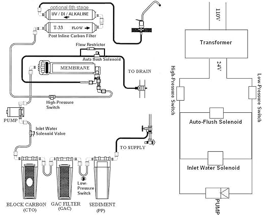 iSpring RCC7P-AK, 6-Stage Reverse Osmosis System Under Sink Alkaline Water Filter and Pump, RO Drinking Water Filtration System, Patented Top-Mounted Faucet Design for Easy Installation