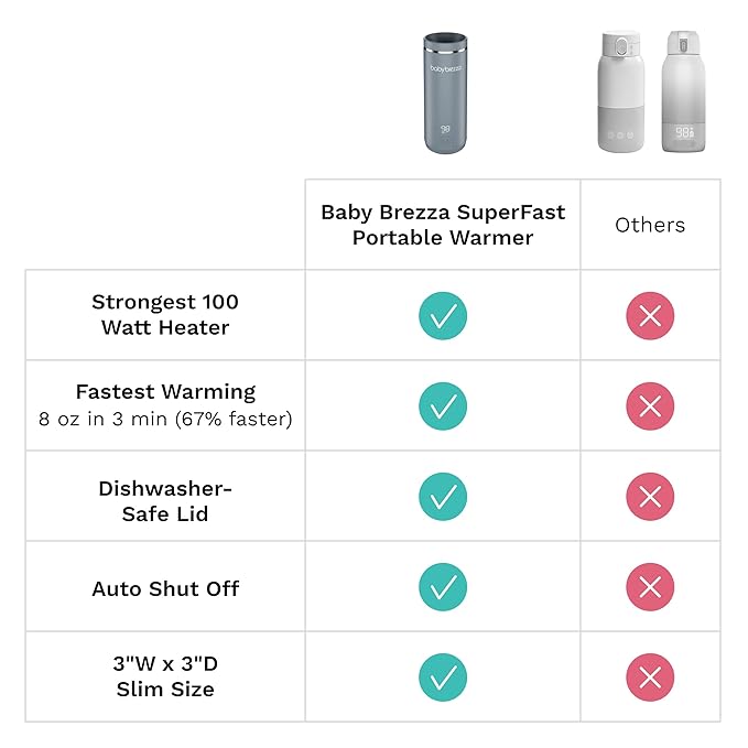 Baby Brezza SuperFast Portable Baby Bottle Warmer – 67% Faster - Travel Breastmilk Warmer and Formula Warmer - Safe, Even Heating - Up to 9oz - No Adapters, Green