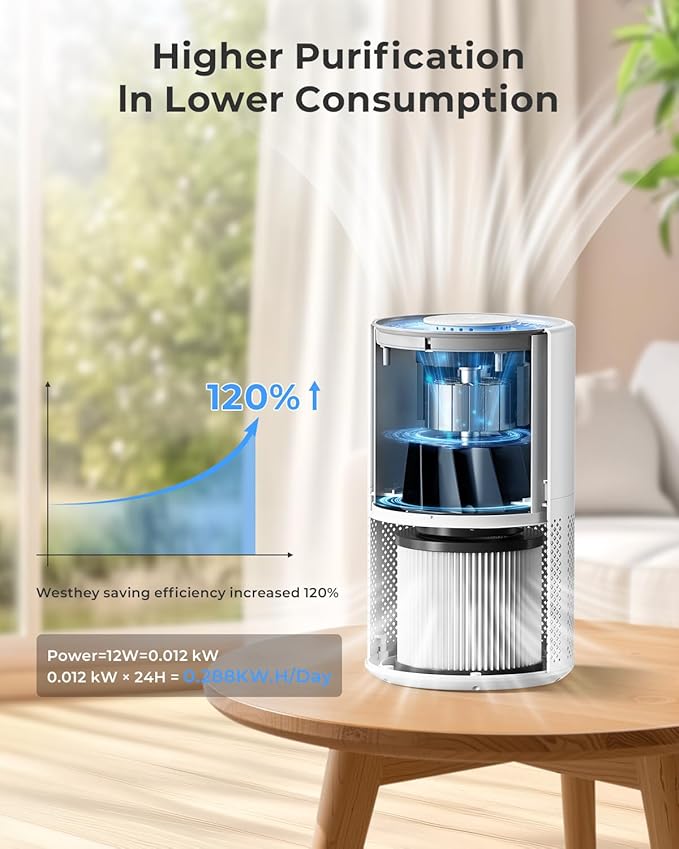 Air Purifiers for Home Large Room up to 1650 ft², WESTHEY H13 True HEPA Air Purifier for Bedroom with Night Light, Air Quality Monitor, Fragrance Sponge, Air Cleaner for Wildfire Smoke Dander Dust