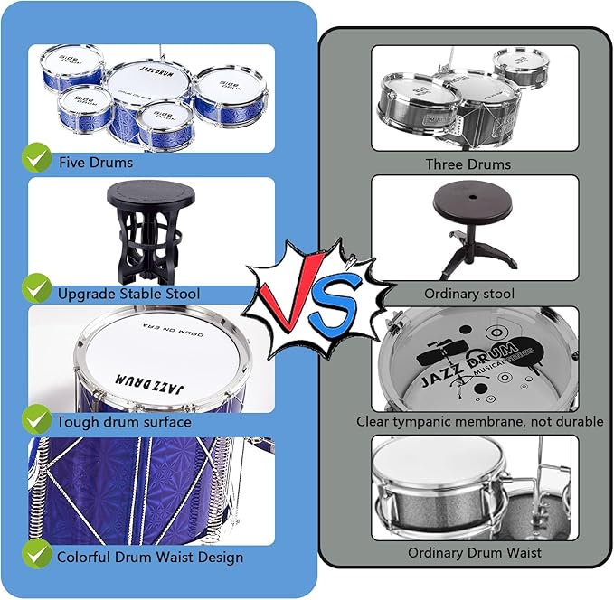Tinylife Kids Drum Set, Jazz Drum Kit 5 Drums with Cymbals, Sticks, Throne for Toddlers Little Rockstar Toy for Baby Boys Girls Gifts (Navy)