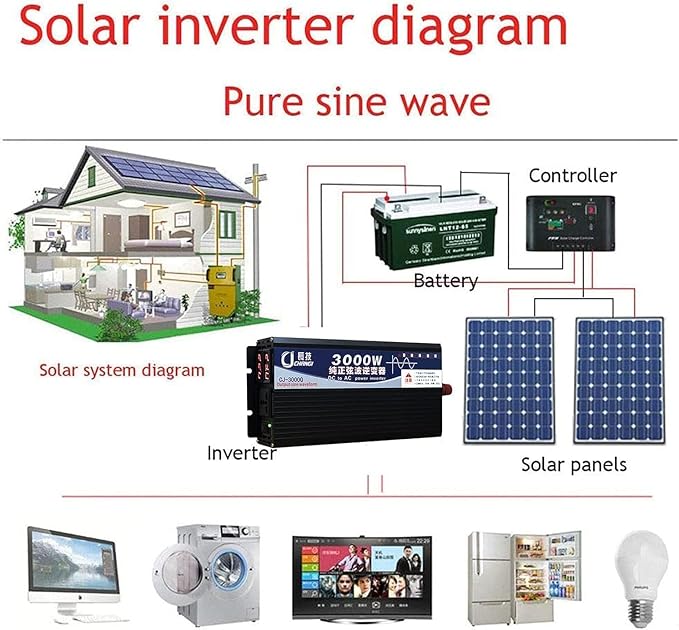 3500W Power Inverter 72V DC to 110V AC Converter with LED Display Dual AC Outlets Dual Fans Radiating for RV, Camp, Boat and Home Emergency Portable Pure Sine Wave Inverter (LED Screen, 3500W 72V)