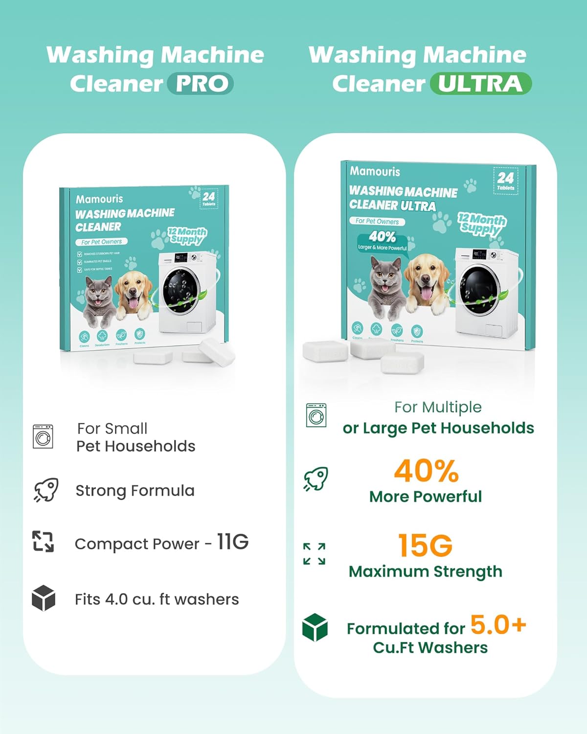 Washing Machine Cleaner Tablets: 40% Stronger Cleaning Power, Deep Cleaning Tablets For HE, Front Loader & Top Load Washer, Removes Pet Hair, Odors, Formulated for Pet Owners, 24 Pack, 15G