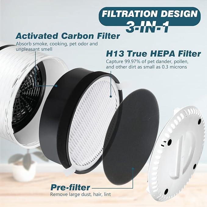 LV-H132 Filter Replacement for LEVOIT Air Puri-fier, 3-in-1 Pre, H13 Activated Carbon Filtration System, Replace Part LV-H132-RF, Pack of 3