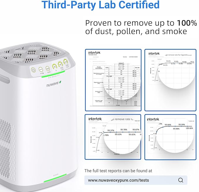 Nuwave Oxypure Zero E500 Air Purifier with Washable Reusable Filters for Large Room | Smart Air Cleaners 99.9% Removal 0.1 Micron Particles | Sleep Mode, 6 Fan Speed & Timer, App Control