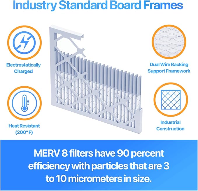Filter King 13.5x54.5x1 Air Filter | 4-PACK | MERV 8 HVAC Pleated A/C Furnace Filters | MADE IN USA | Actual Size: 13.5 x 54.5 x .75"