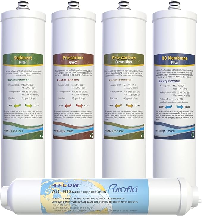 ProQ Reverse Osmosis Filter Yearly Set, ONLY for Puroflo PROQ-550 5-Stage Quick Change Under Sink RO System, 50 GPD RO Membrane