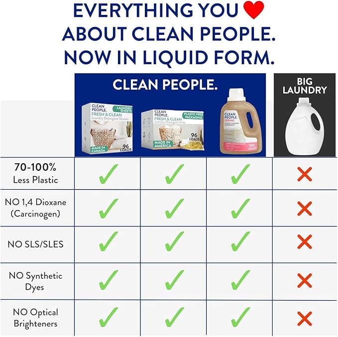The Clean People Liquid Laundry Detergent - Recyclable Packaging, Stain Fighting - Ultra Concentrated, Laundry Soap - Fragrance Free, 50 fl oz (2 Pack)