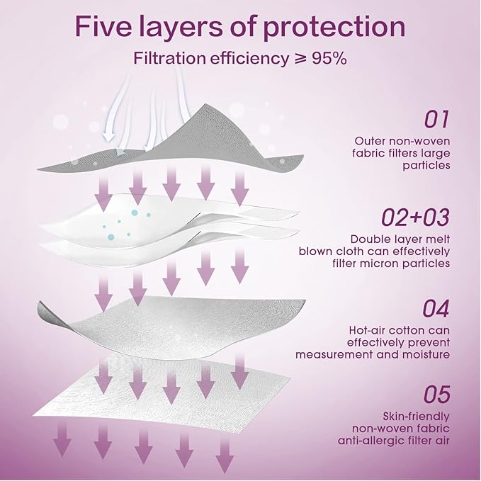 Miuphro KN95 Face Mask, 5-Layer Design Cup Dust Safety KN95 Masks 25 Pack, Gray