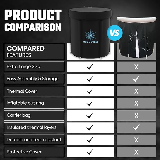 Portable XL Ice Bath Tub - 105 Gal Ice Plunge Tub for Athletes, Recovery & Hot/Cold Therapy - Easy Setup Cold Plunge with Lid & 5-Layer Insulation - Fast Drainage Inflatable Ice Bath
