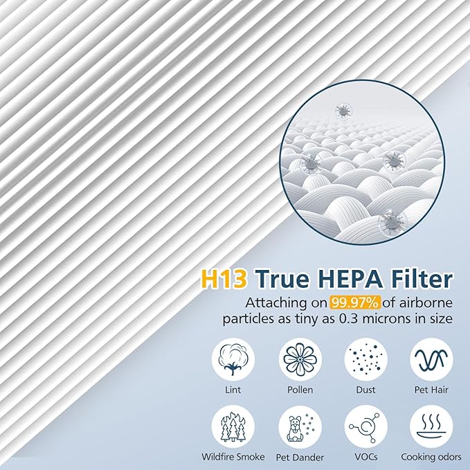 Filter Replacement for Hynik Alviera HH001 Air Puri-fier, 3 Stage H13 True HEPA Air Filter and High Efficiency Activated Carbon Replacement Filter for Alviera HH001 Air Puri-fier, 2 Pack