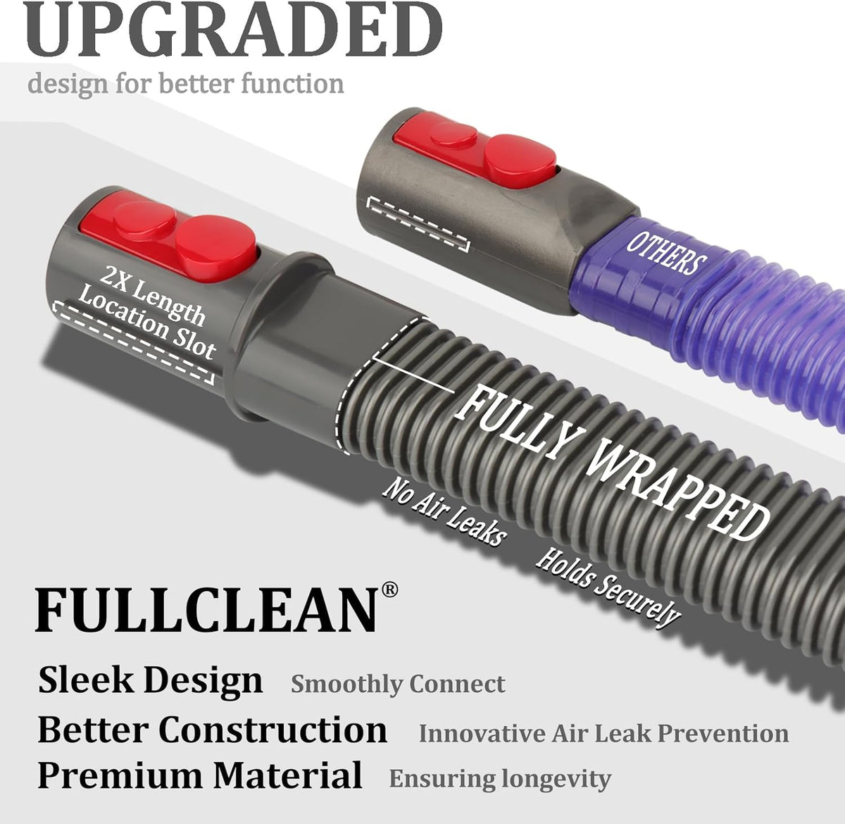 Dryer Vent Cleaner Hose Vacuum Attachments for Dyson Gen5 V15 V12 V11 V10 V8 V7 Detect Absolute Cyclone Outsize Slim Vacuum Cleaner Nozzle Crevice Flexible Lint Removal Tool