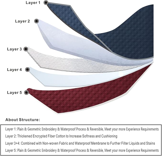 100% Waterproof Dog Bed Cover 30x70 inch Reversible Pad Reusable Camping Mat for Kids/Pet/Dog/Cat Washable Geometric Embroidery Blanket Patchwork Navy+Burgundy