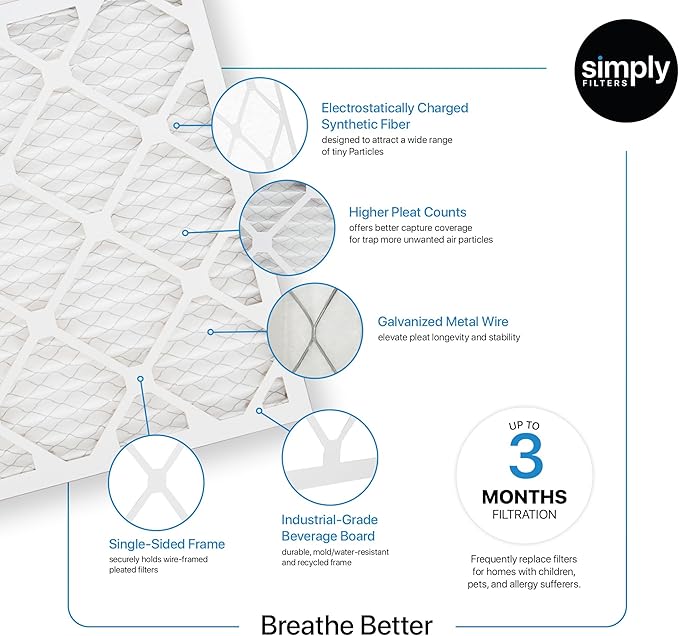 Simply 17x22x1 Air Filter, Merv 8, 6 Pack, For Home AC Furnace & HVAC (Actual Size: 16.75"x21.75"x0.75") DUST, Pet, & Allergy Control
