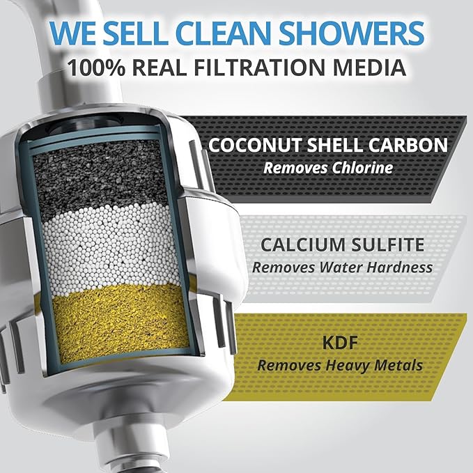 weAQUA Heavy Duty Shower Filter Family 2 PACK – 99% Removal for Hard Water, Chlorine, Fluoride, Heavy Metals, Micro-life, Organics and More (Chrome)