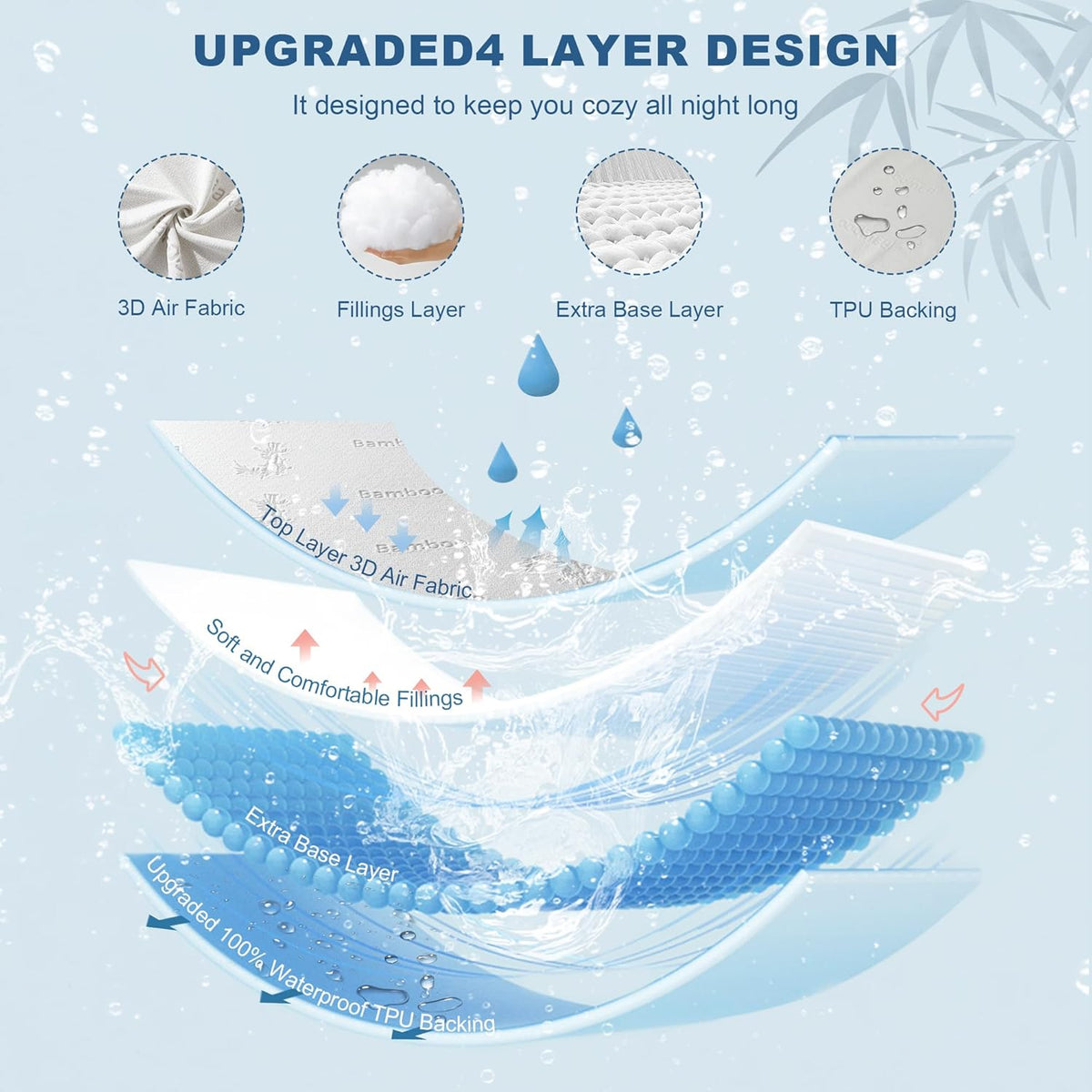 Waterproof Queen Size Mattress Protector, Mattress Pad Fitted 6"-18" Deep Pocket, 3D Air Fabric Bed Mattress Cover Noiseless Washable for Bedroom, Hotel