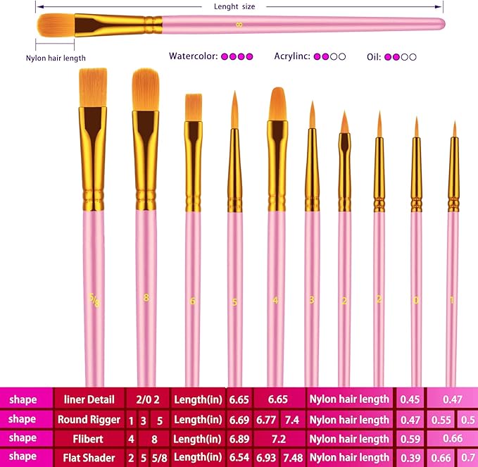 Paint Brushes Set, 30 Pcs Paint Brushes for Acrylic Painting, Oil Watercolor Acrylic Paint Brush, Artist Paintbrushes for Body Face Rock Canvas, Kids Adult Drawing Arts Crafts Supplies, Pink