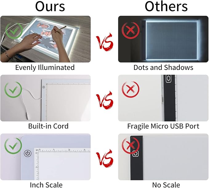 YINGWOND B4 Artist Tracing Light Box Board with Internal Cord, 14.2 * 10.6 in, 3 Levels of Brightness, Ultra-Thin 8000LUX Light Pad for Diamond Painting Weeding Vinyl