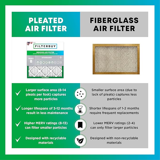 Filterbuy 20x25x5 Air Filter MERV 8 Essential Dust & Allergy Defense (2-Pack), Electrostatic Pleated HVAC AC Furnace Filters Replacement for Honeywell Return Grille (Actual Size: 18.38 x 23.38 x 3.69)