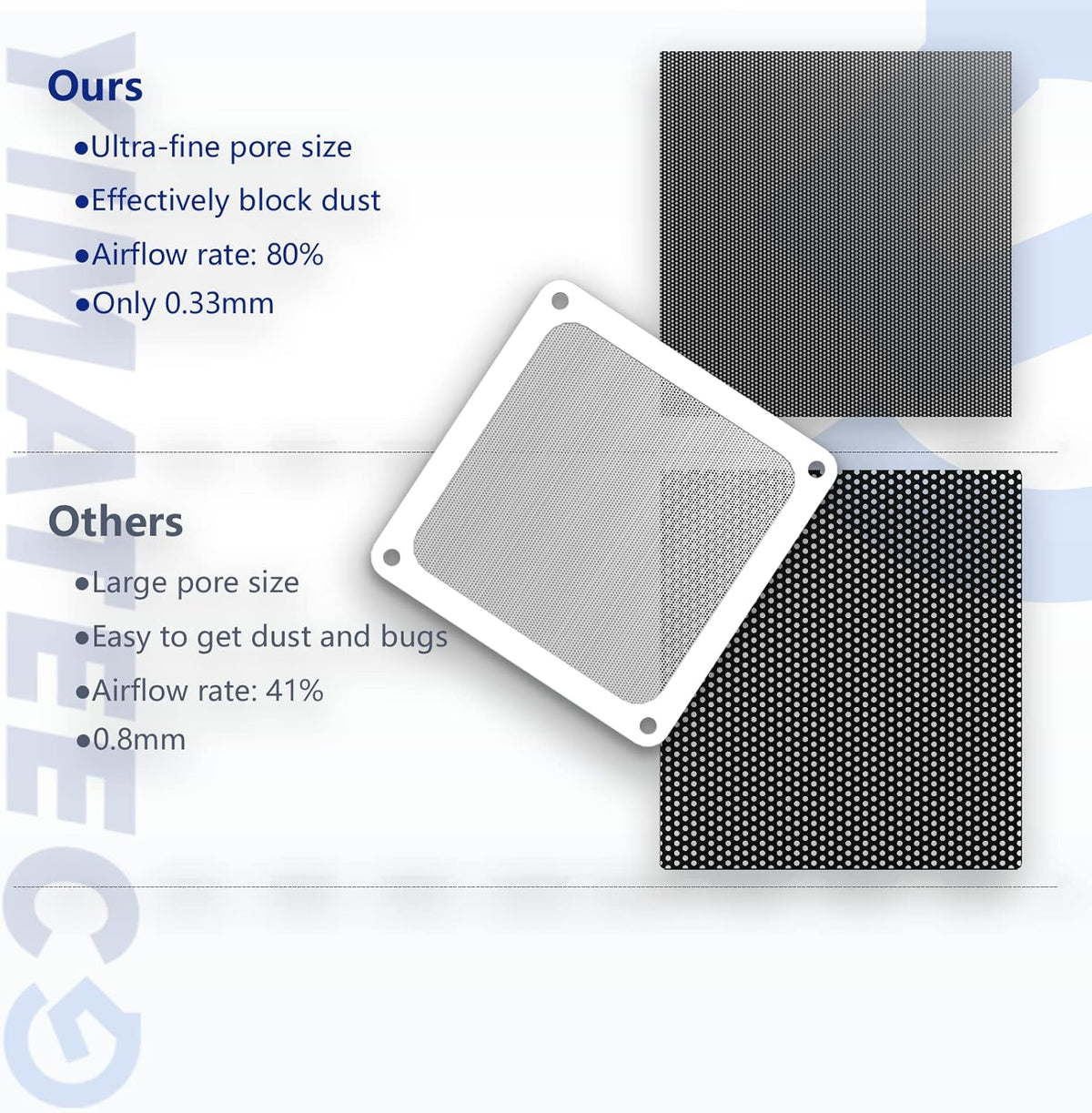 Dust Filter PC 140mm Computer Fan Filter Grills for Computer Cooler Fan/PSU/Routers 50 Mesh, Magnetic Frame PC Cooler Filter Dustproof Mesh (PVC, 140 * 140mm, 2pcs, White)