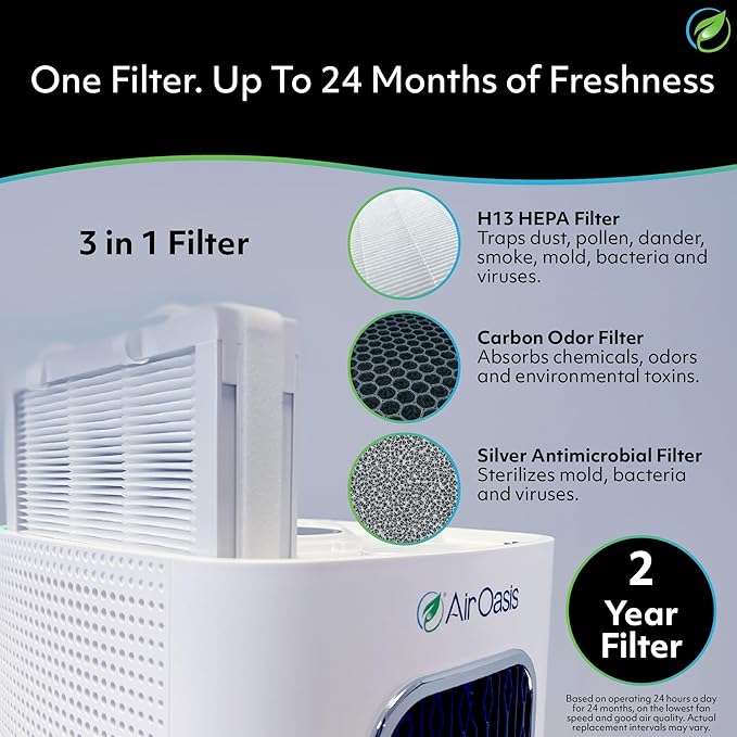 Air Oasis iAdapt 2.0 H13 HEPA Filter Air Purifier | Clean Air Starter Bundle | 3 Air Purifiers, 1x Small, 1x Medium & 1x Large Air Purifier