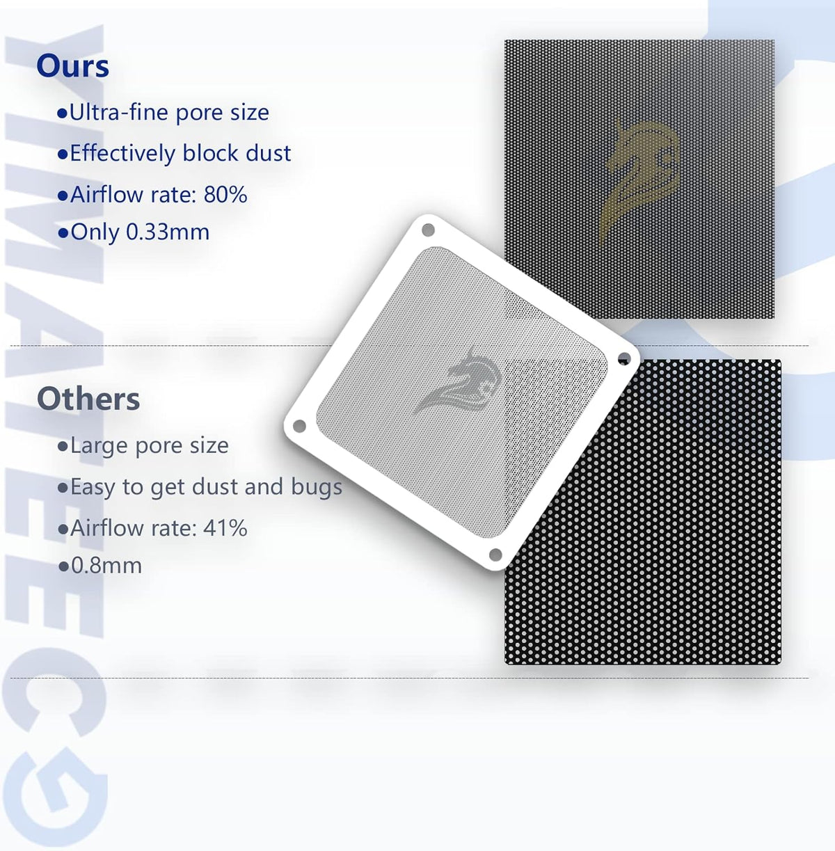 140mm Fan Filter PC Dust Filter Computer Fan Grills Dust Mesh Magnetic Frame PC Case Cover Dustproof PVC 50 Mesh(PVC, Gentleman Aesthetic, 140 * 140mm, 5pcs, White)