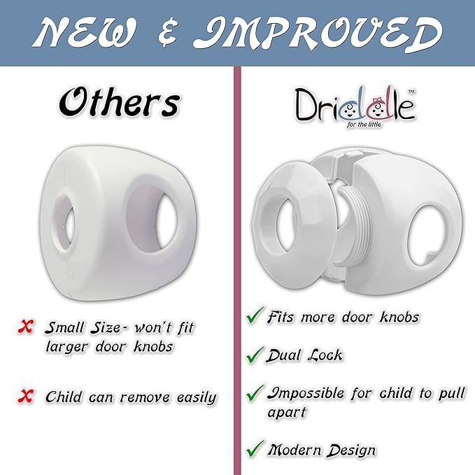 Door Knob Safety Cover for Kids - 5 Pack - Baby Proof Door Knob Covers - Door Locks for Kids Safety Child Proof - White
