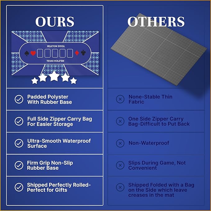 Poker Table Top - Foldable 70" x 35" Texas Hold'em Poker Mat with Non-Slip Backing and Zipper Carrying Bag - Waterproof and Portable Casino Table Topper Card Mat for Home Game Nights Up to 10 Players