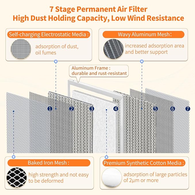 2-Pack 14x20x1 MERV 8 Reusable & Washable Electrostatic Air Filters - Long-Lasting Filter for HVAC, Furnace & Air Conditioner Units, Actual Size: 13-5/8” x 19-5/8” x 7/8”
