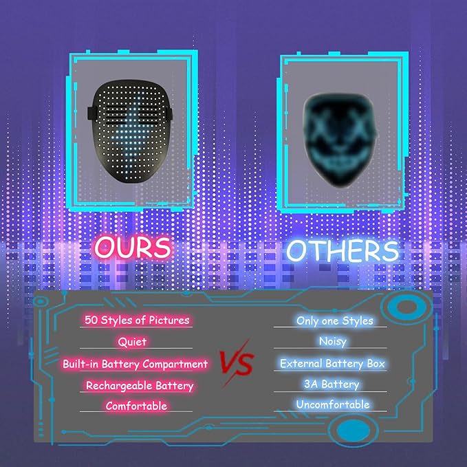 Led Mask with Gesture Sensing, Light up Face Transforming Mask for Halloween Xmas Costume Party