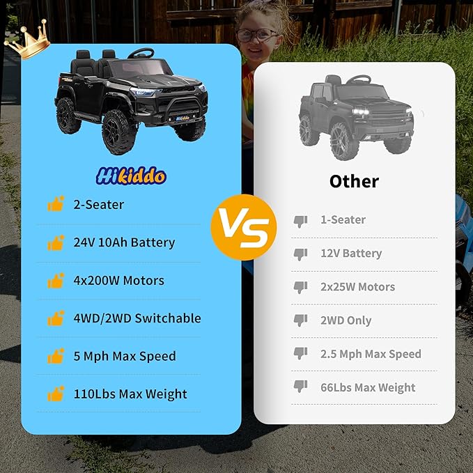 24V 10Ah Ride on Toy for Big Kids, 4WD 2 Seater Electric SUV Kids Car to Drive w/Remote Control, 4x200W Motors - Black