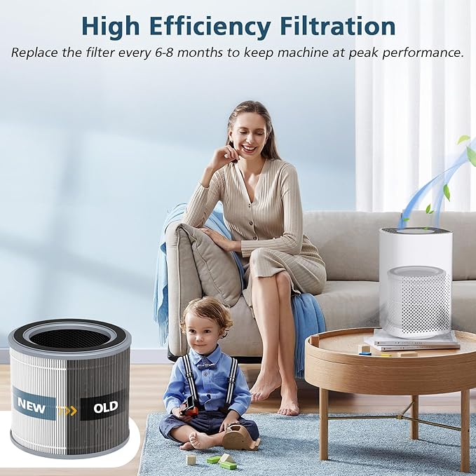 Filter Replacement for Hynik Alviera HH001 Air Puri-fier, 3 Stage H13 True HEPA Air Filter and High Efficiency Activated Carbon Replacement Filter for Alviera HH001 Air Puri-fier, 2 Pack