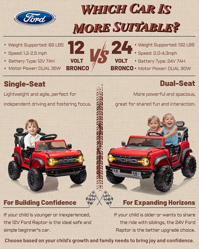 Ford Bronco 24V Ride on Toys for Boys & Girls, 2 Seater Kids Electric Car with Remote Control, Kids Ride on Truck with 4 Wheels Suspension, Led Lights, Safety Belt (24V, Red)