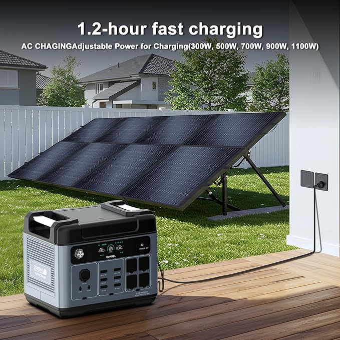 OUKITEL P2001 Plus 2400W/2048Wh Solar power station,2400W Solar Generator with 2x200W Solar Panels, 1800W Super Fast Charging, Emergency Power Station for Home, Camping, Outdoor Battery Backup