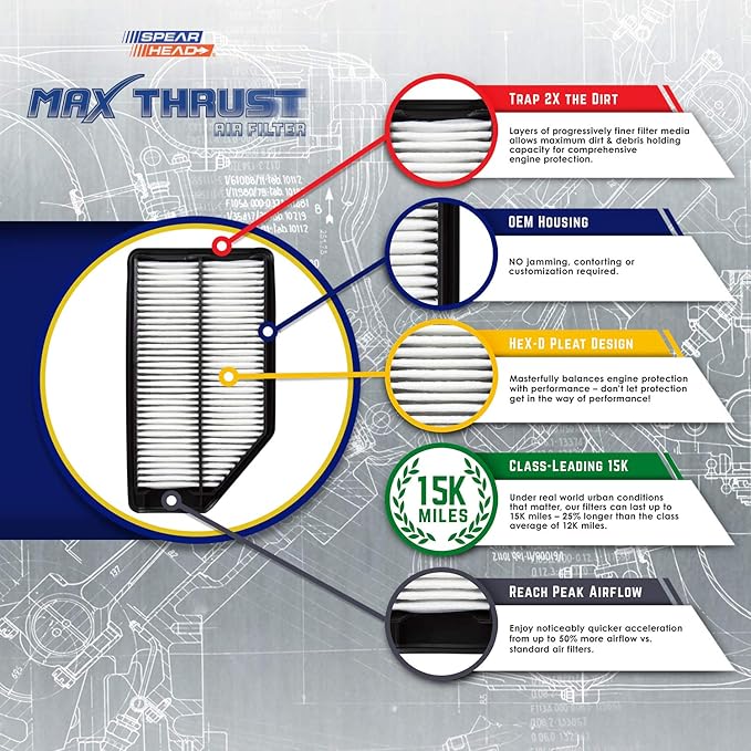 Spearhead MPG Defense Max Thrust Engine Air Filter For All Mileage Vehicles, Fits Like OEM, Restores MPG & Acceleration (MT-835)