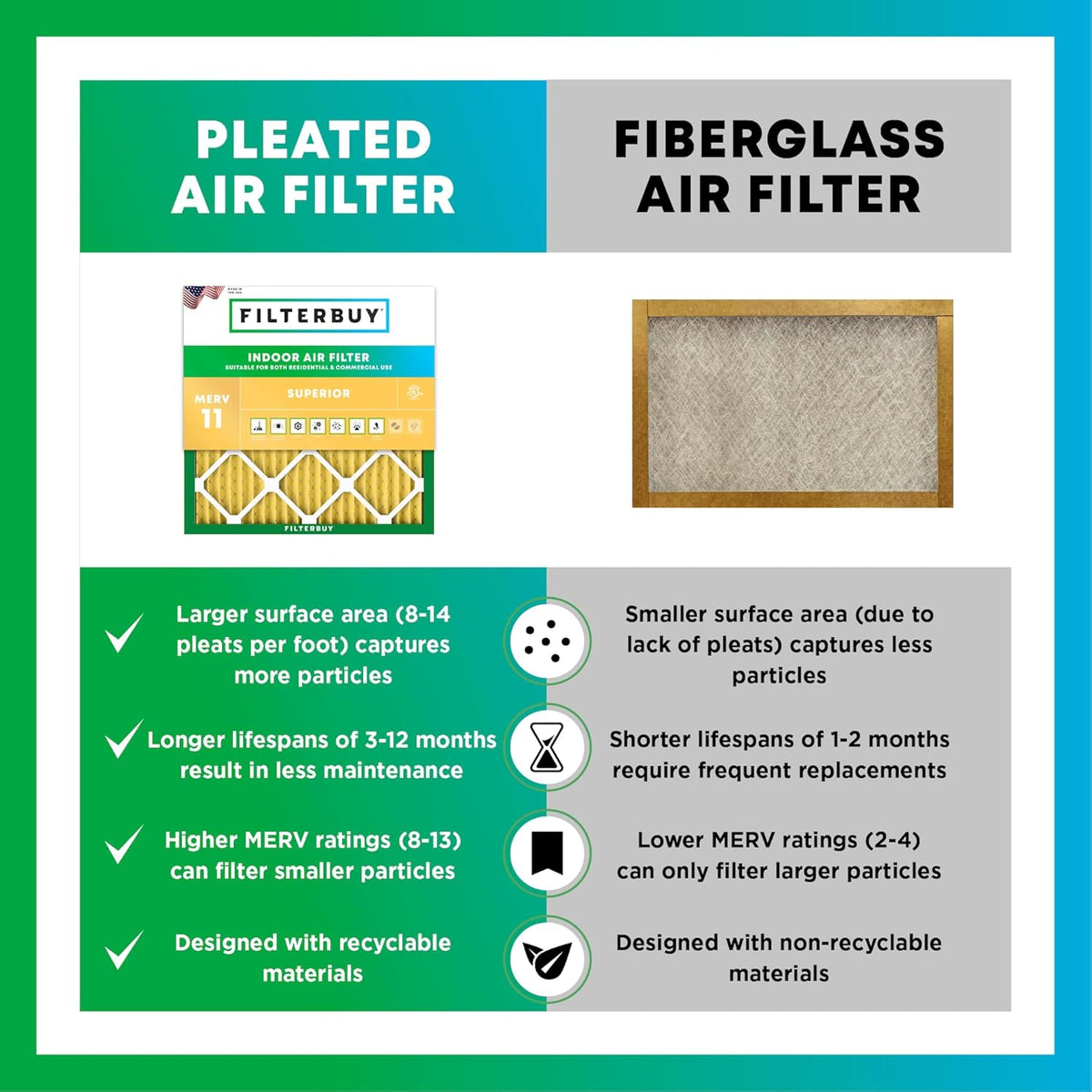Filterbuy 14x25x2 Air Filter MERV 11 (MPR 1200) Allergen Defense Replacement (4-Pack), Electrostatic Pleated HVAC AC Furnace Filters, Made in USA (Actual Size: 13.50 x 24.50 x 1.75)