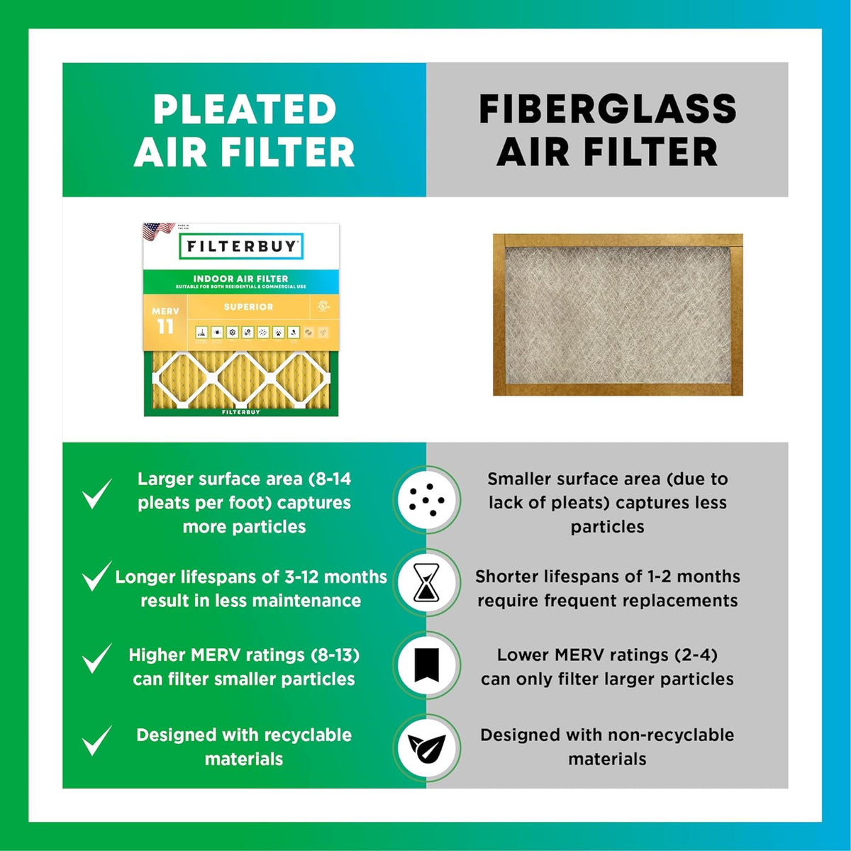 Filterbuy 16x16x2 Air Filter MERV 11 (MPR 1200) Allergen Defense Replacement (4-Pack), Electrostatic Pleated HVAC AC Furnace Filters, Made in USA (Actual Size: 15.50 x 15.50 x 1.75)