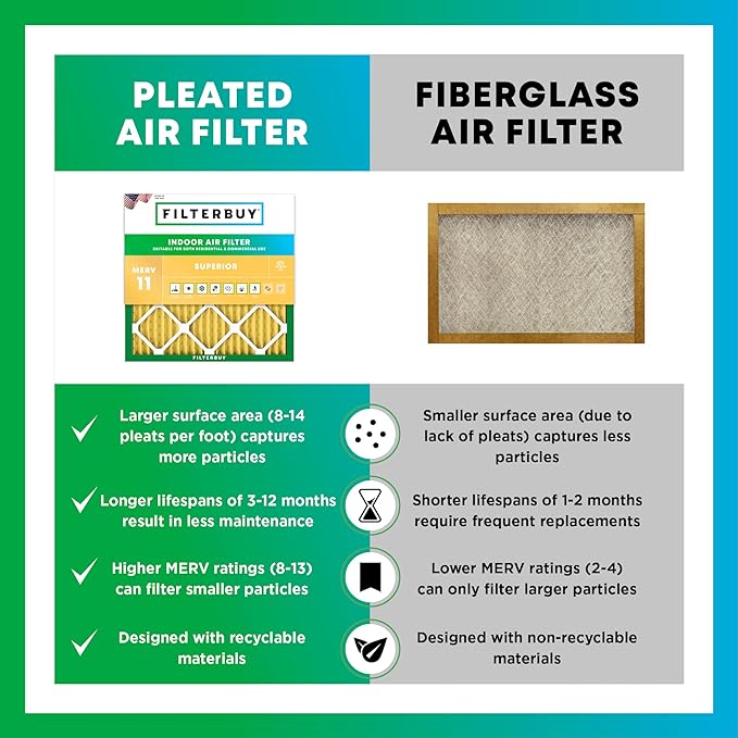 Filterbuy 12x25x1 Air Filter MERV 11 Superior Pet & Allergy Defense (12-Pack), Electrostatic Pleated HVAC AC Furnace Filters Replacement, Made in USA (Actual Size: 11.75 x 24.75 x 0.75)