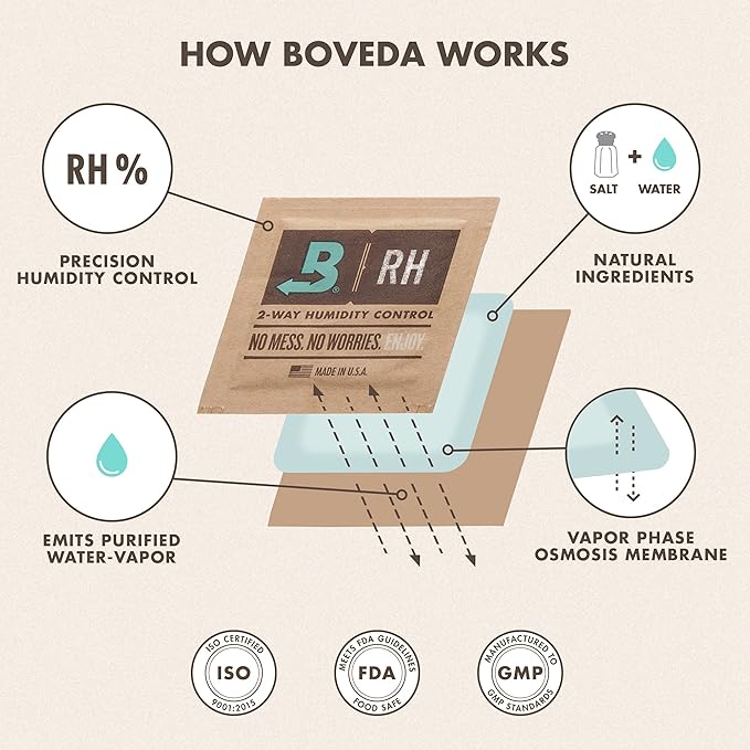 Boveda 62% Two-Way Humidity Control Packs For Storing 1 lb – Size 67 – 4 Pack – Moisture Absorbers for Storage Containers – Humidifier Packs – Hydration Packets in Resealable Bag