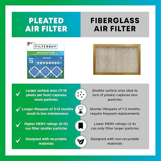 Filterbuy 12x12x2 Air Filter MERV 13 Optimal Smoke & Allergy Defense (3-Pack), Electrostatic Pleated HVAC AC Furnace Filters Replacement, Made in USA (Actual Size: 11.50 x 11.50 x 1.75)