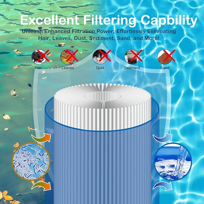 S7M120 System 3 Inner Pool Filter Compatible with 25021-0200S & 25022-0201S, Replacement for Sta-Rite System 3, SR300 Pool Filter Cartridge, 100 Sq.Ft. Filtration Area
