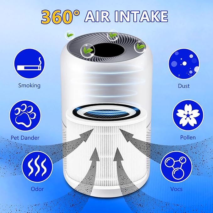 Core 300 Replacement Filter for LEVOIT Core 300S and Core 300-P Air Purifier, 3-in-1 H13 True HEPA Filter Replacement, Compared to Part # Core 300-RF, 2 Pack, White, By Improvedhand