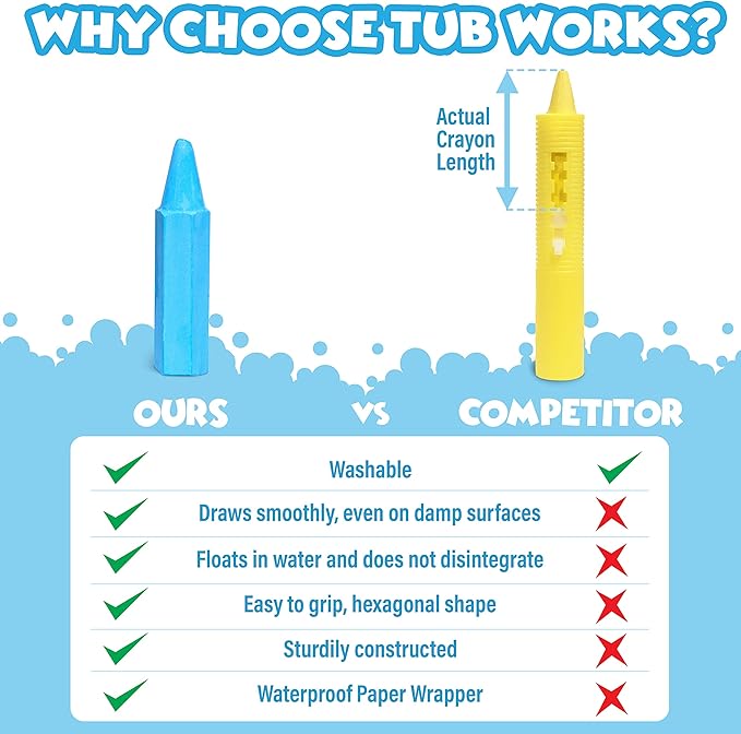 Tub Works® Smooth™ Bath Crayons Bath Toy, 12 Pack | Nontoxic, Washable Bath Crayons for Toddlers & Kids | Unique Formula Draws Smoothly & Vividly on Wet & Dry Tub Walls | Hexagon Grip Bathtub Crayons