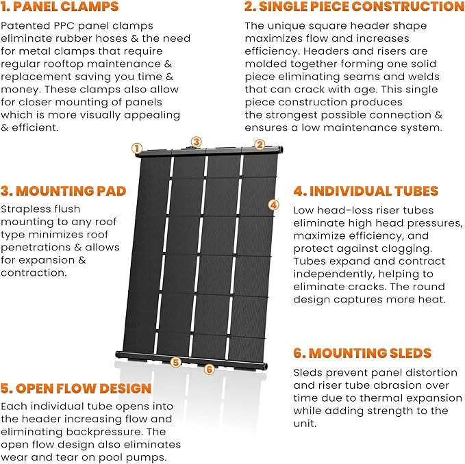 Industrial Grade Solar Pool Heater DIY Kit - Superior High-Wind Strapless Mounting System & Maximum Freeze Resistance (7-4'x9.5' / 266 Square Feet)
