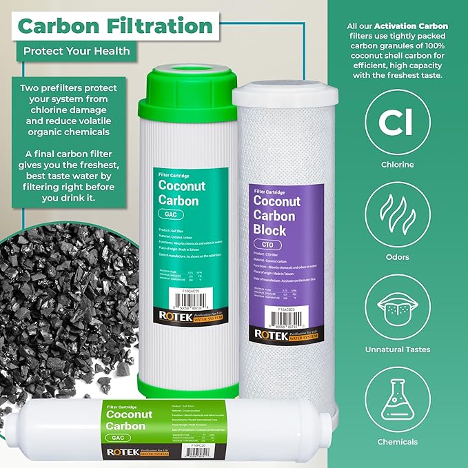 Reverse Osmosis Alkaline pH+ Water Filter Set | 10 Replacement Water Filters with 100 GDP Membrane | 1 Year Supply | Under Sink RO Water Filter | PP, GAC, CTO, ROM, PC, ALK | Universal 10 Inch Size