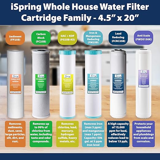 iSpring F3WCB32 20" x 2.5" Whole House Water Filters for WCB32 Series Water Filter Systems, Pack of 3